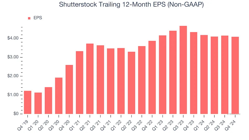 3 Reasons to Avoid SSTK and 1 Stock to Buy Instead