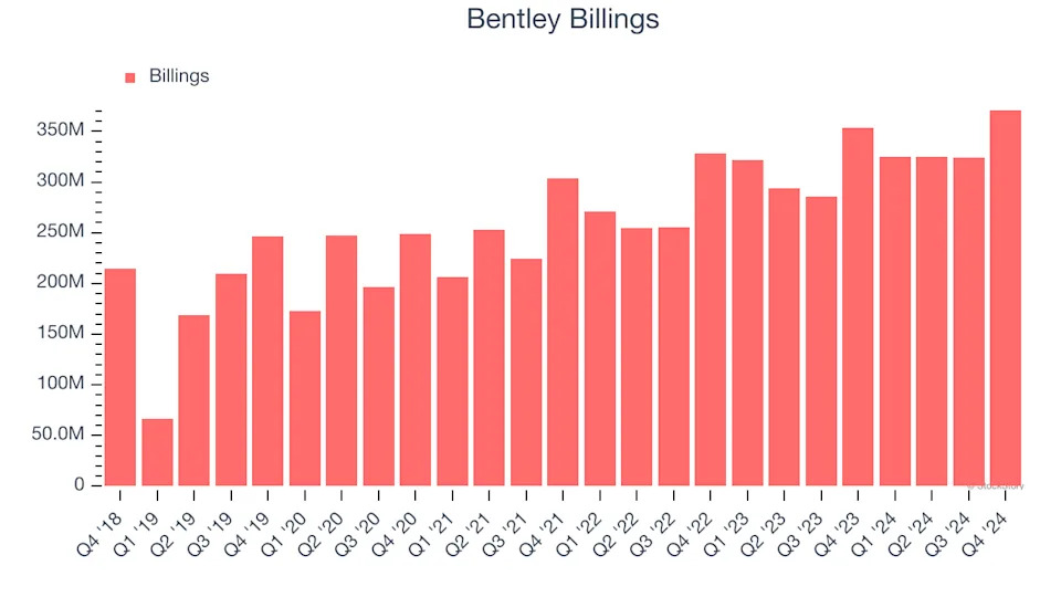 3 Reasons to Avoid BSY and 1 Stock to Buy Instead