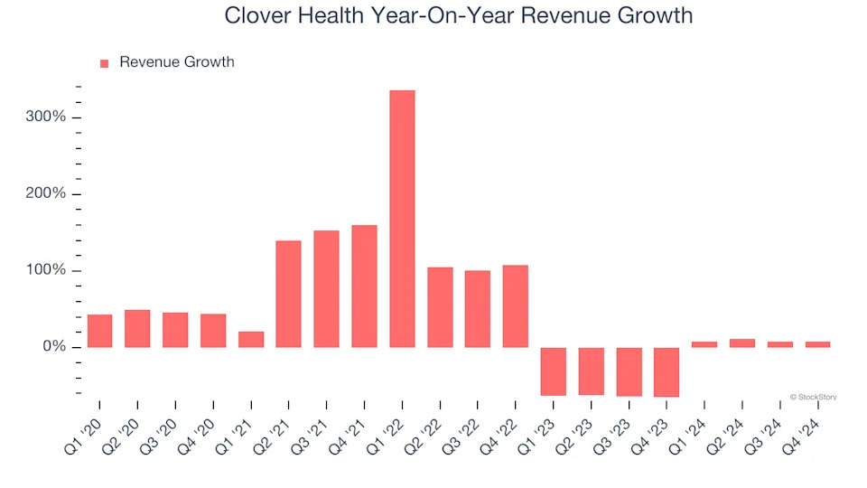 3 Reasons CLOV is Risky and 1 Stock to Buy Instead