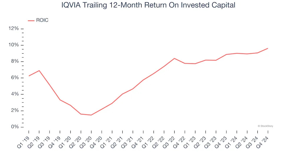 3 Reasons IQV is Risky and 1 Stock to Buy Instead