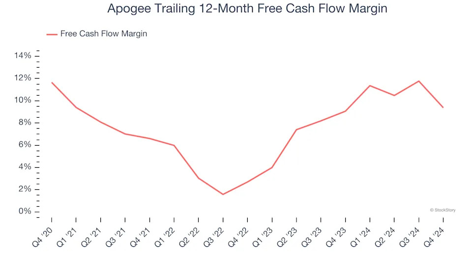 3 Reasons to Sell APOG and 1 Stock to Buy Instead