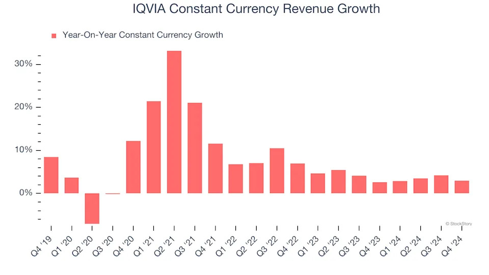 3 Reasons IQV is Risky and 1 Stock to Buy Instead