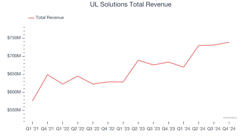 Government & Technical Consulting Stocks Q4 In Review: Booz Allen Hamilton (NYSE:BAH) Vs Peers