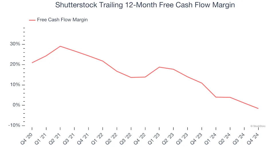 3 Reasons to Avoid SSTK and 1 Stock to Buy Instead