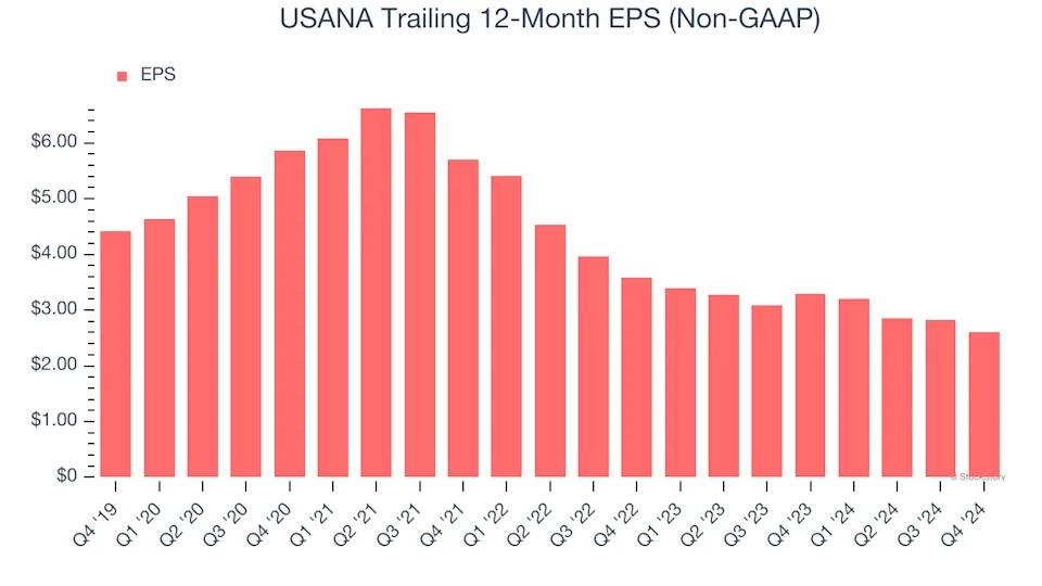 3 Reasons USNA is Risky and 1 Stock to Buy Instead