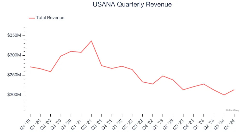 3 Reasons USNA is Risky and 1 Stock to Buy Instead