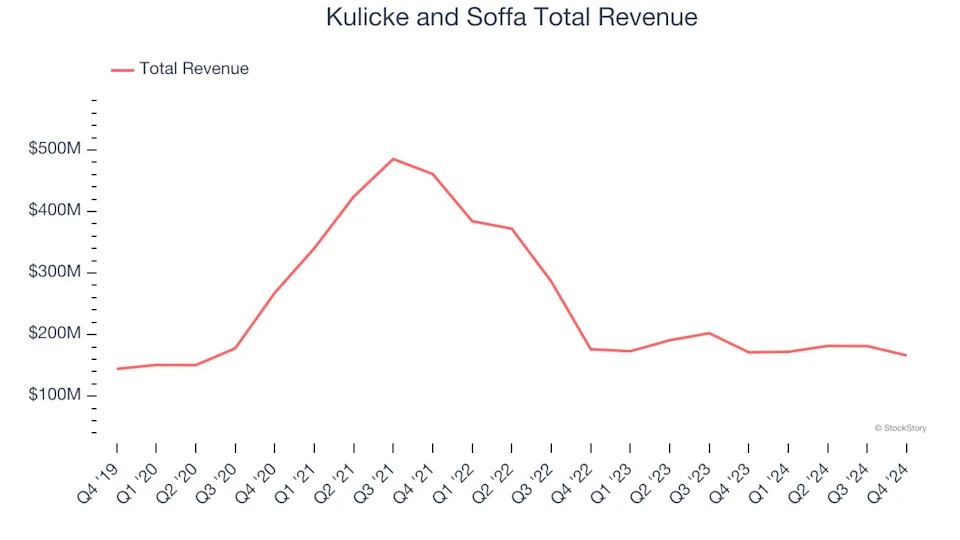 Q4 Rundown: Teradyne (NASDAQ:TER) Vs Other Semiconductor Manufacturing Stocks