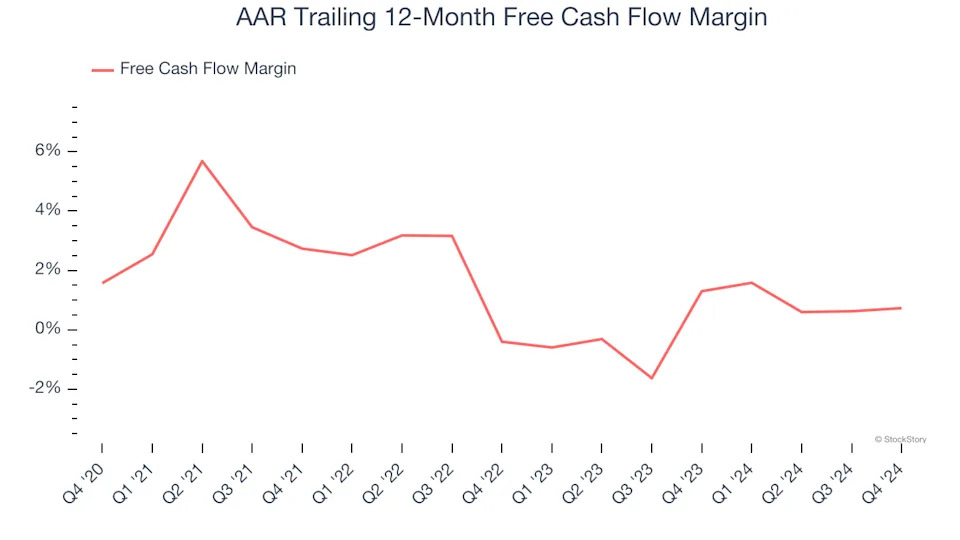 3 Reasons to Avoid AIR and 1 Stock to Buy Instead