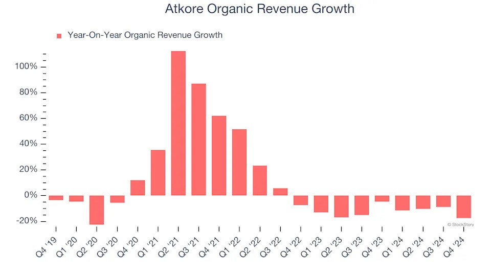 3 Reasons to Avoid ATKR and 1 Stock to Buy Instead