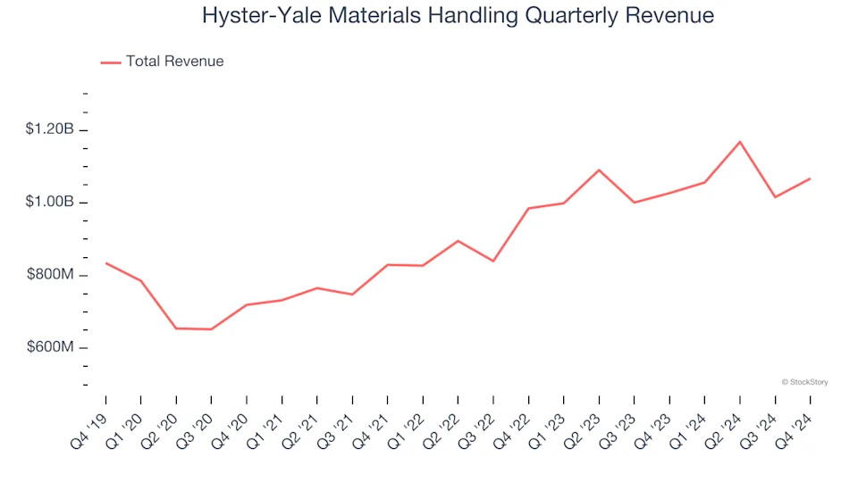 3 Reasons HY is Risky and 1 Stock to Buy Instead