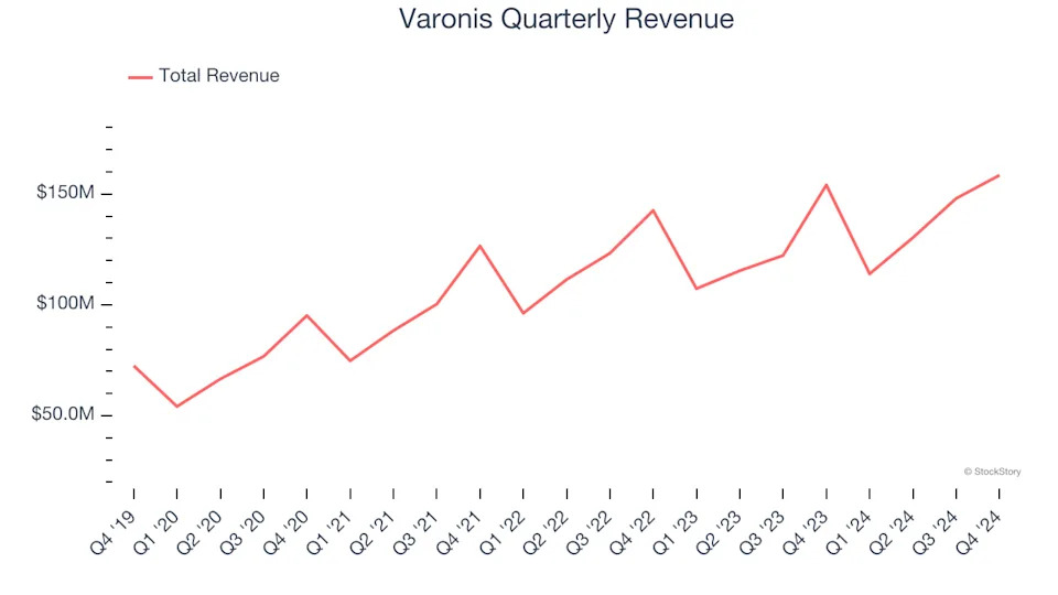 3 Reasons to Avoid VRNS and 1 Stock to Buy Instead