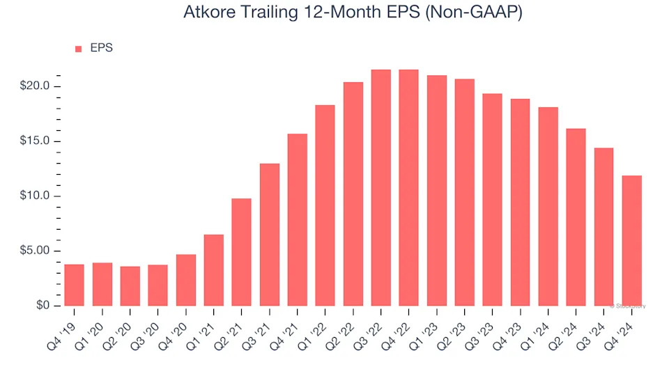 3 Reasons to Avoid ATKR and 1 Stock to Buy Instead