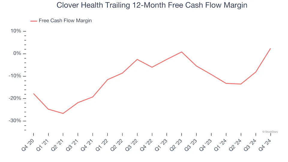 3 Reasons CLOV is Risky and 1 Stock to Buy Instead