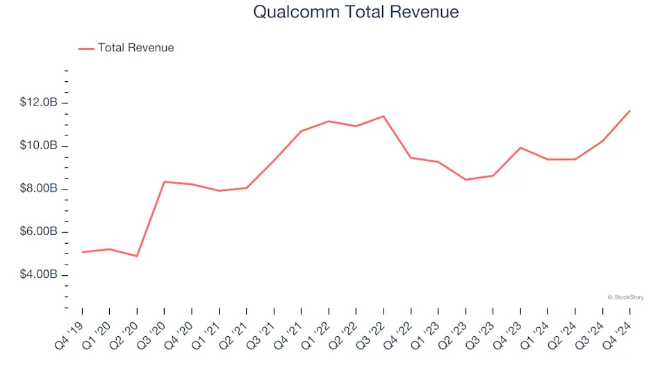 Spotting Winners: Lattice Semiconductor (NASDAQ:LSCC) And Processors and Graphics Chips Stocks In Q4