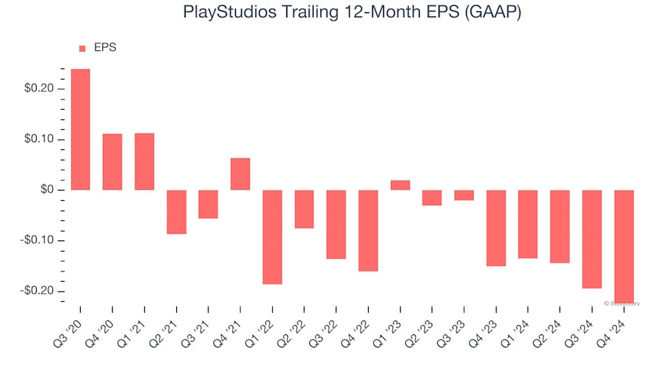 3 Reasons to Sell MYPS and 1 Stock to Buy Instead