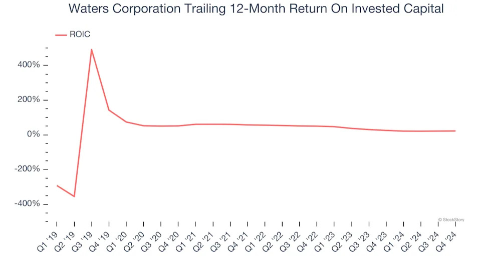 3 Reasons to Sell WAT and 1 Stock to Buy Instead