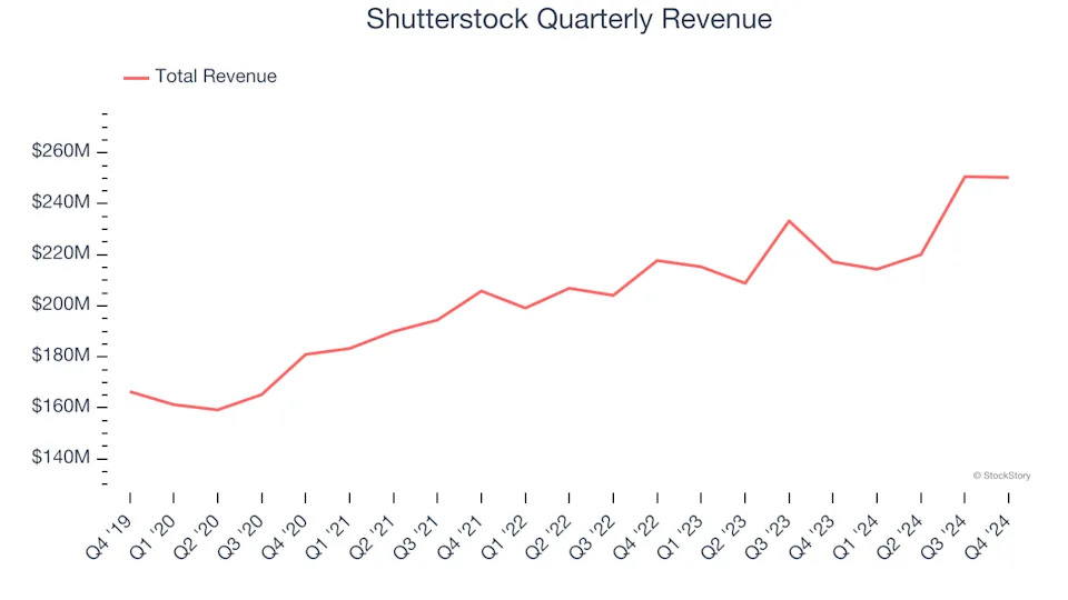 3 Reasons to Avoid SSTK and 1 Stock to Buy Instead