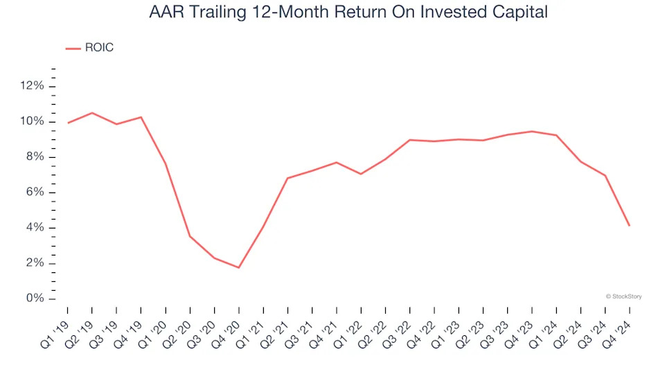 3 Reasons to Avoid AIR and 1 Stock to Buy Instead