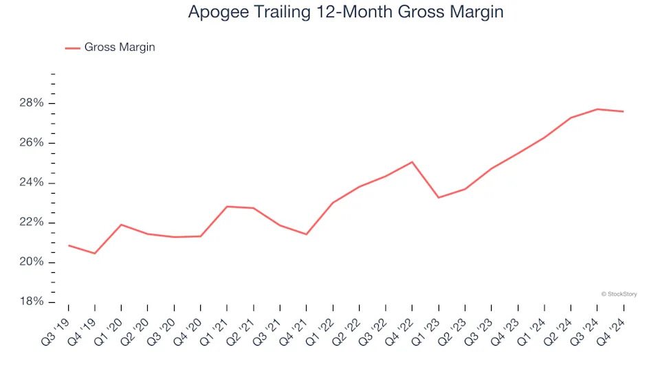 3 Reasons to Sell APOG and 1 Stock to Buy Instead