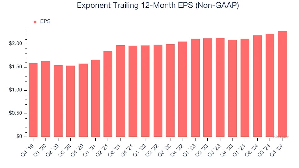 3 Reasons EXPO is Risky and 1 Stock to Buy Instead