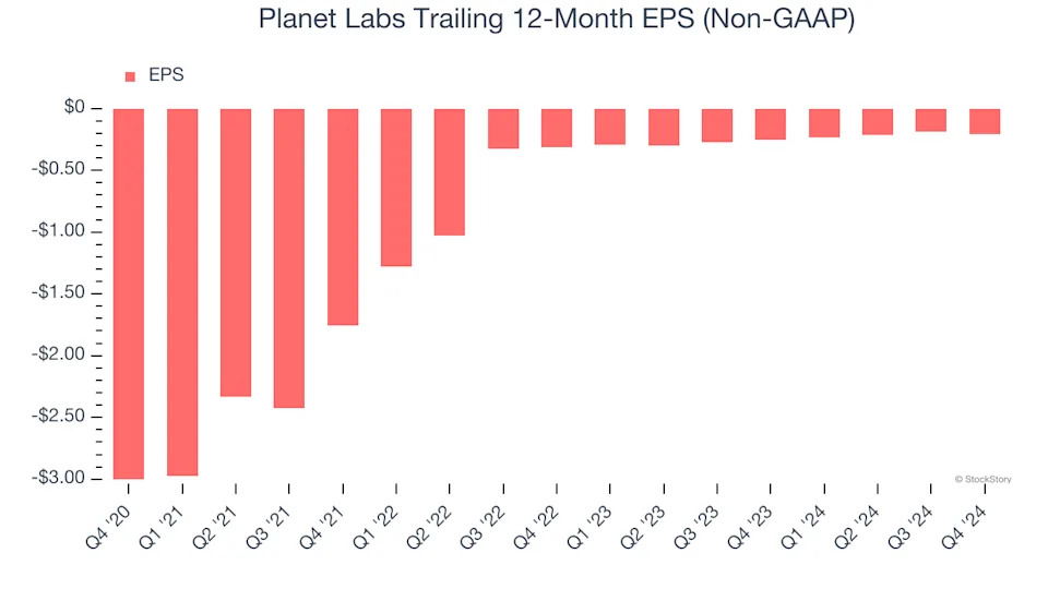 Planet Labs (NYSE:PL) Reports Sales Below Analyst Estimates In Q4 Earnings, Stock Drops