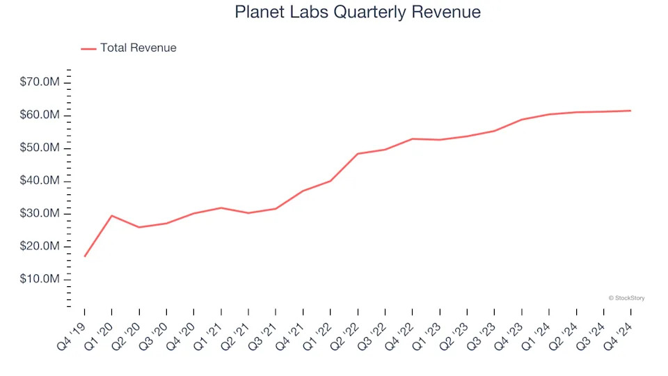 Planet Labs (NYSE:PL) Reports Sales Below Analyst Estimates In Q4 Earnings, Stock Drops