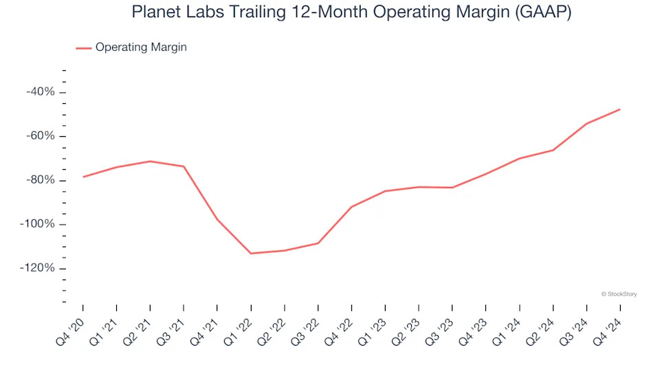 Planet Labs (NYSE:PL) Reports Sales Below Analyst Estimates In Q4 Earnings, Stock Drops