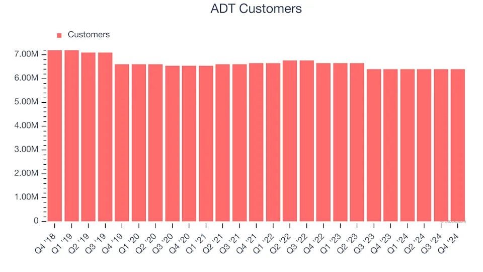 3 Reasons to Avoid ADT and 1 Stock to Buy Instead