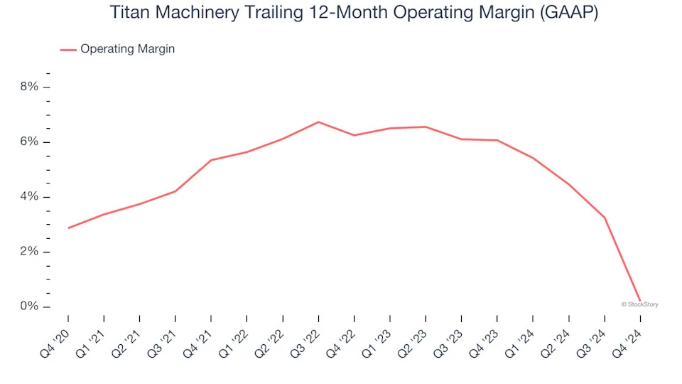 Titan Machinery’s (NASDAQ:TITN) Q4 Sales Beat Estimates But Stock Drops