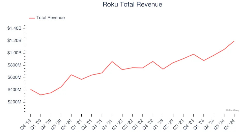 Consumer Subscription Stocks Q4 Earnings: Udemy (NASDAQ:UDMY) Best of the Bunch