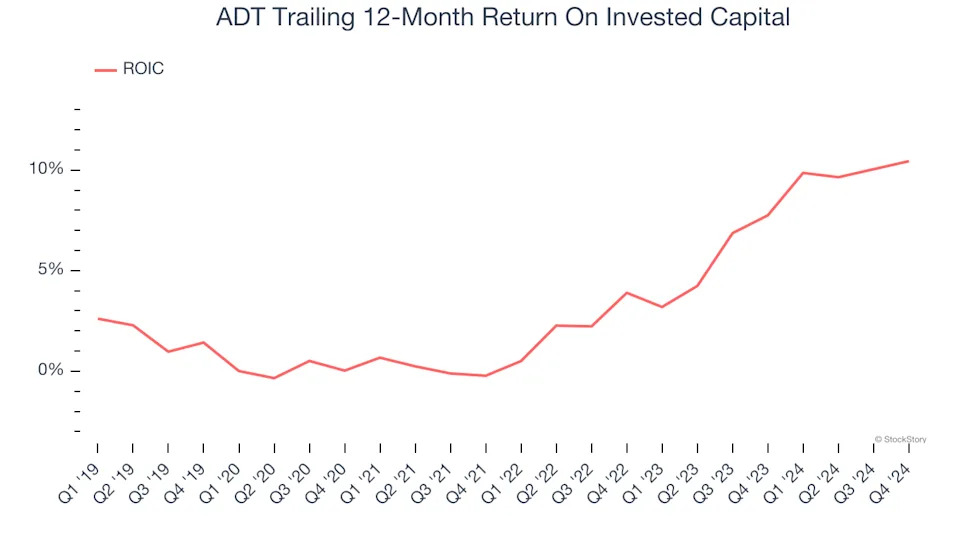 3 Reasons to Avoid ADT and 1 Stock to Buy Instead