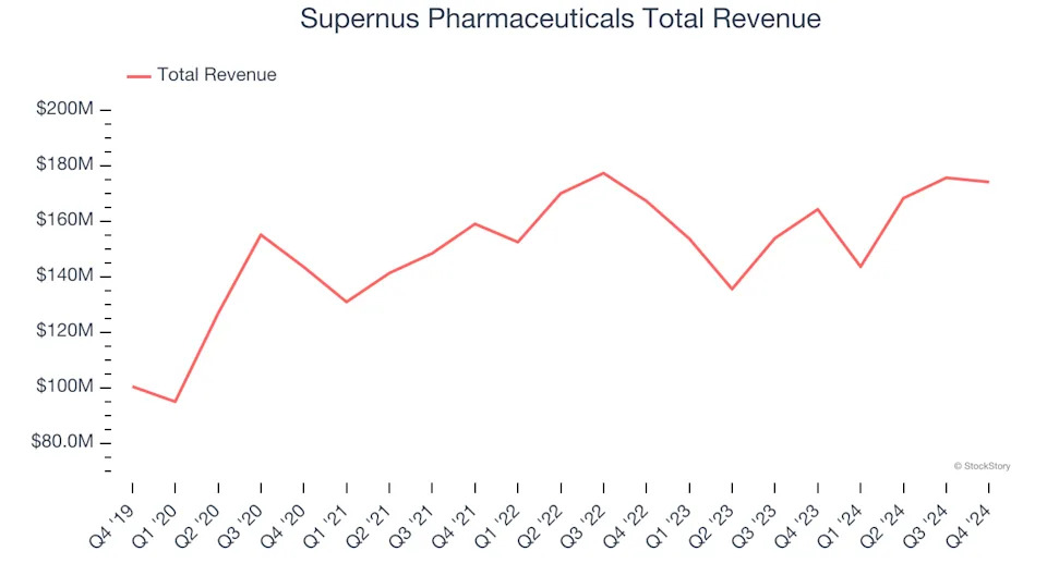 Q4 Earnings Highs And Lows: Royalty Pharma (NASDAQ:RPRX) Vs The Rest Of The Branded Pharmaceuticals Stocks