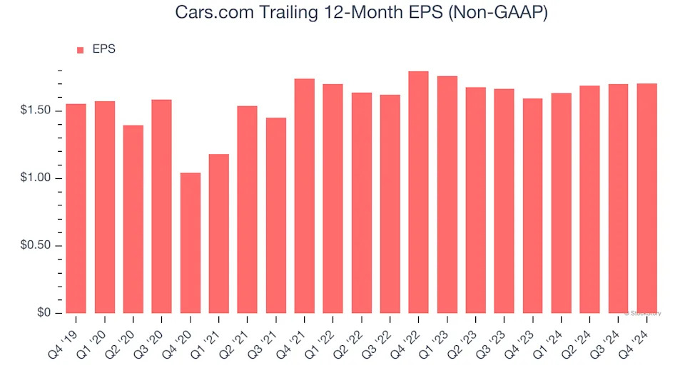 3 Reasons to Sell CARS and 1 Stock to Buy Instead