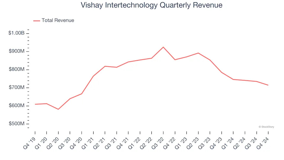 3 Reasons to Avoid VSH and 1 Stock to Buy Instead