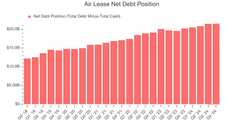 3 Reasons to Avoid AL and 1 Stock to Buy Instead