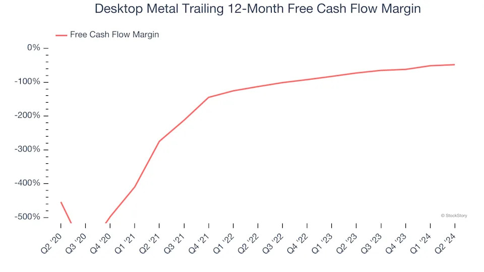 3 Reasons DM is Risky and 1 Stock to Buy Instead