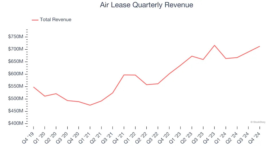 3 Reasons to Avoid AL and 1 Stock to Buy Instead