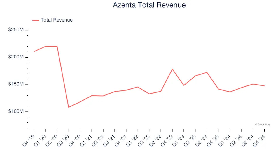 Drug Development Inputs & Services Stocks Q4 In Review: Medpace (NASDAQ:MEDP) Vs Peers