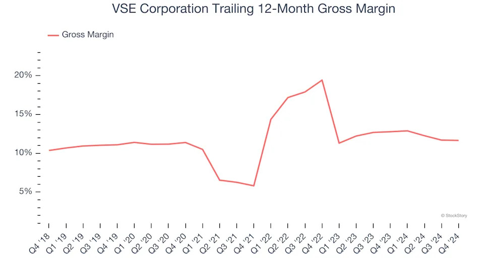 3 Reasons to Avoid VSEC and 1 Stock to Buy Instead